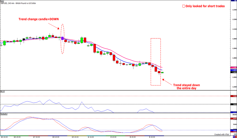 Babypips forex beginner
