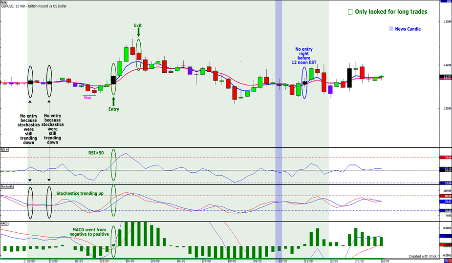 Forex trading in india basics pdf