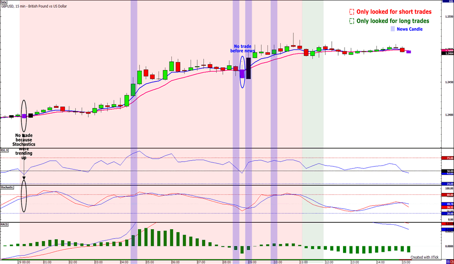 Babypips forex system