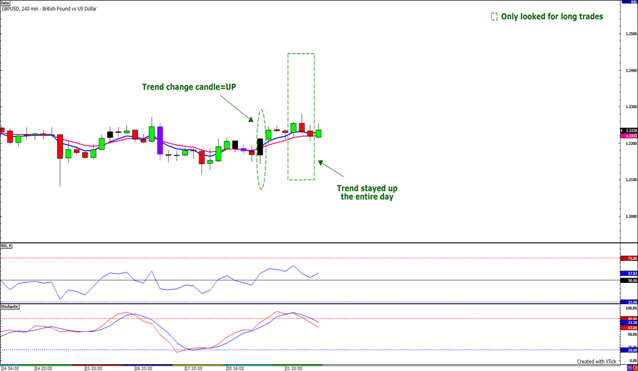 Forex aims system