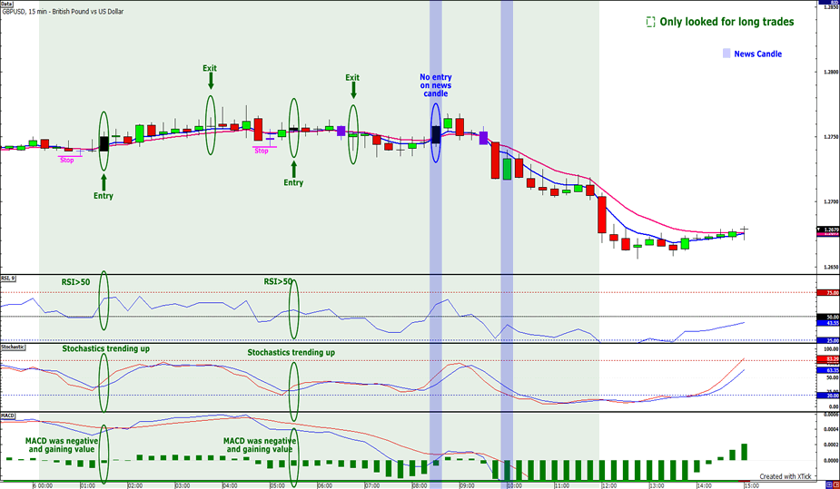 Forex economic news feed