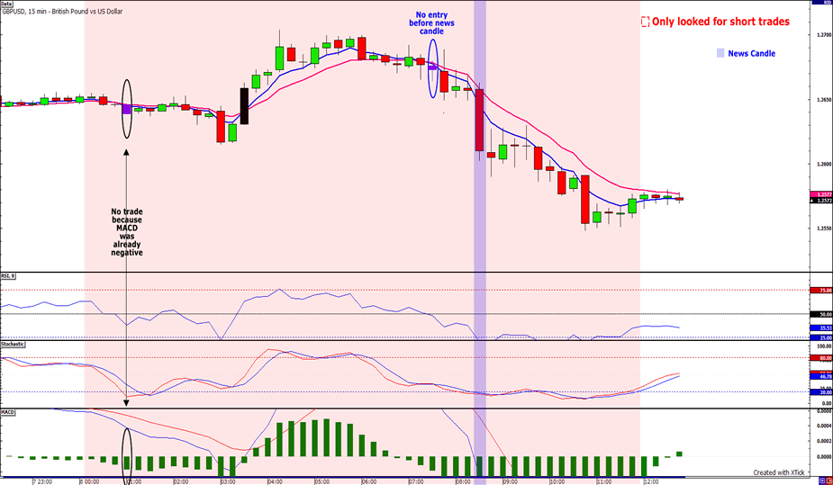 Babypips forex system