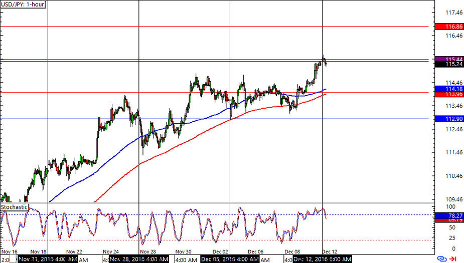 Forex Market Hours Chart