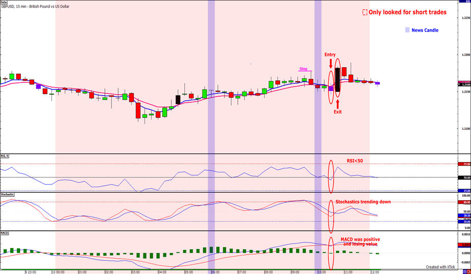 Babypips forex system