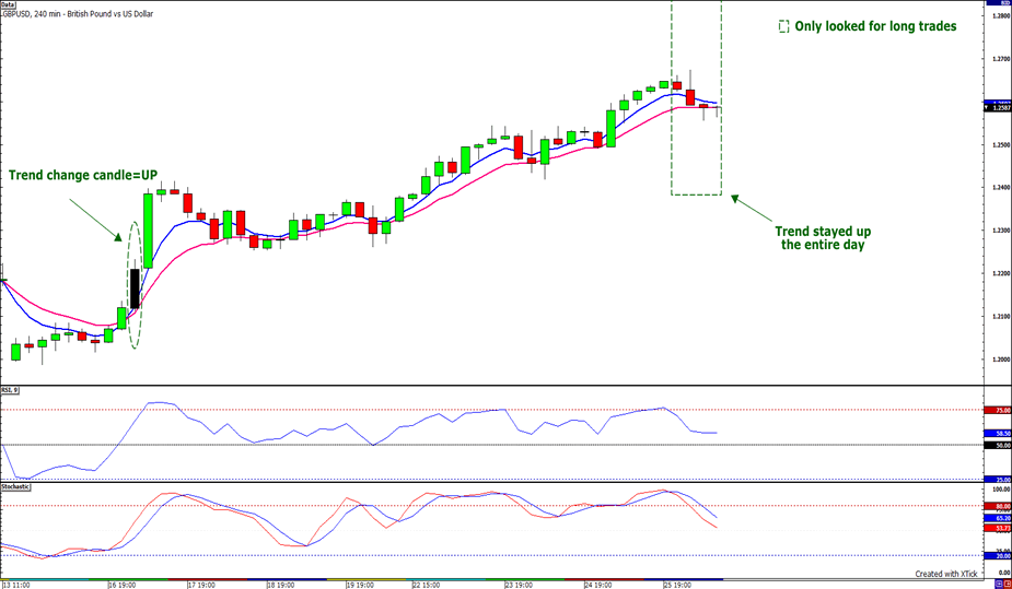 Cowabunga trading system review