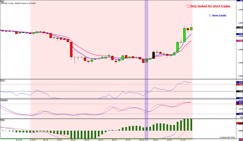 Babypips forex school online