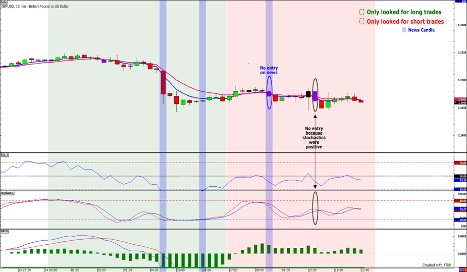 Babypips forex system