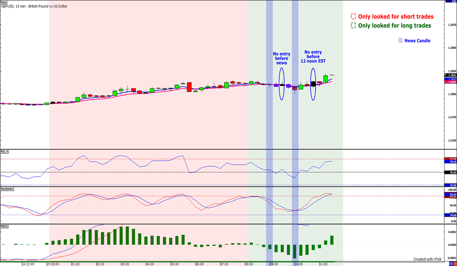 Babypips forex signal