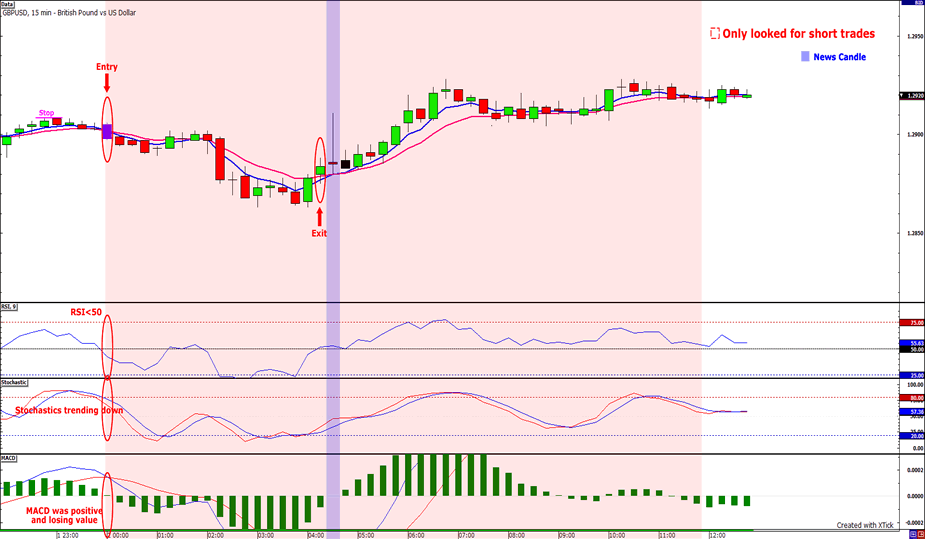 Forex swap wednesday