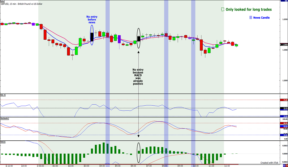 babypips forex system