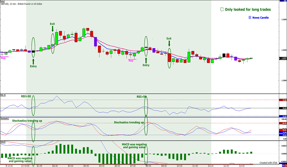 Cowabunga system forex