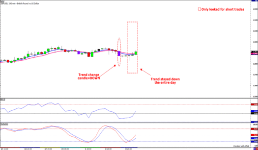 Cowabunga system forex factory