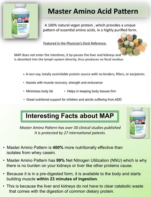 Master Amino Acid Pattern A Game Changer