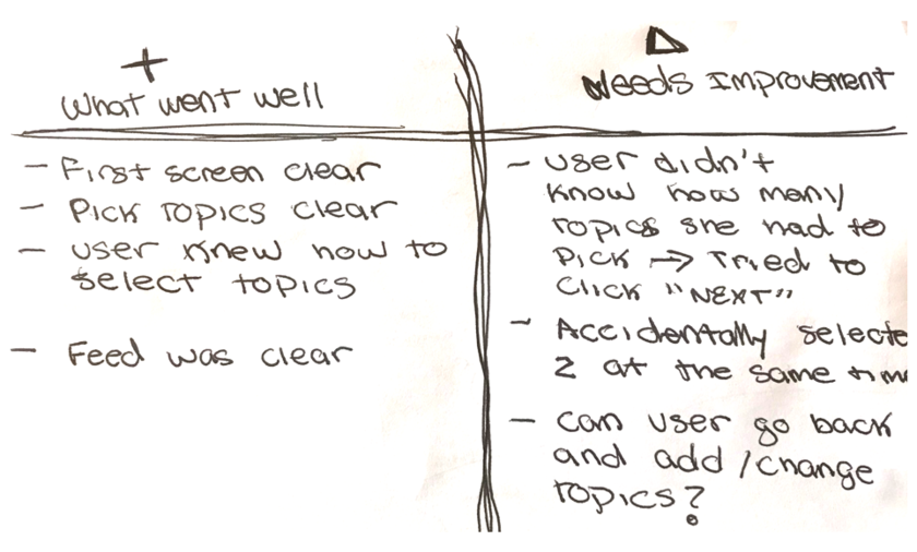 User test results