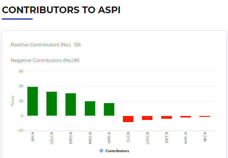 ASPI crosses 8,600 point mark