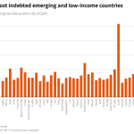 Analysis: Emerging markets feel the heat of the 'bondfire'