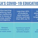 Mitigating Sri Lanka's COVID-19 Education Crisis: Priority Areas for Action