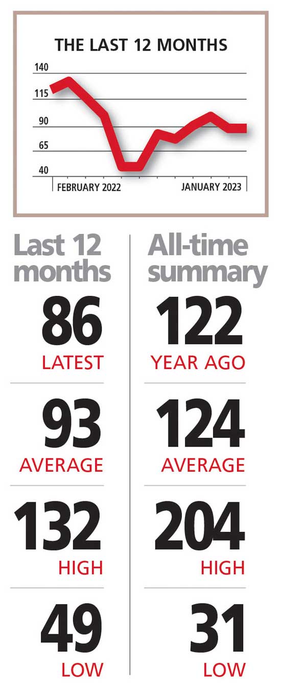 Business Sentiment – Status Quo Welcomes the New Year