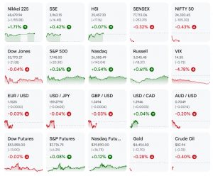 Asian stocks rise as US inflation data dents September Fed hike bets