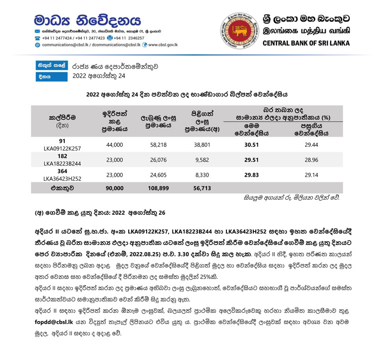 බිල් පොලී යලි නගී. අද වෙන්දේසියේ සාර්ථකත්වය 63% යි