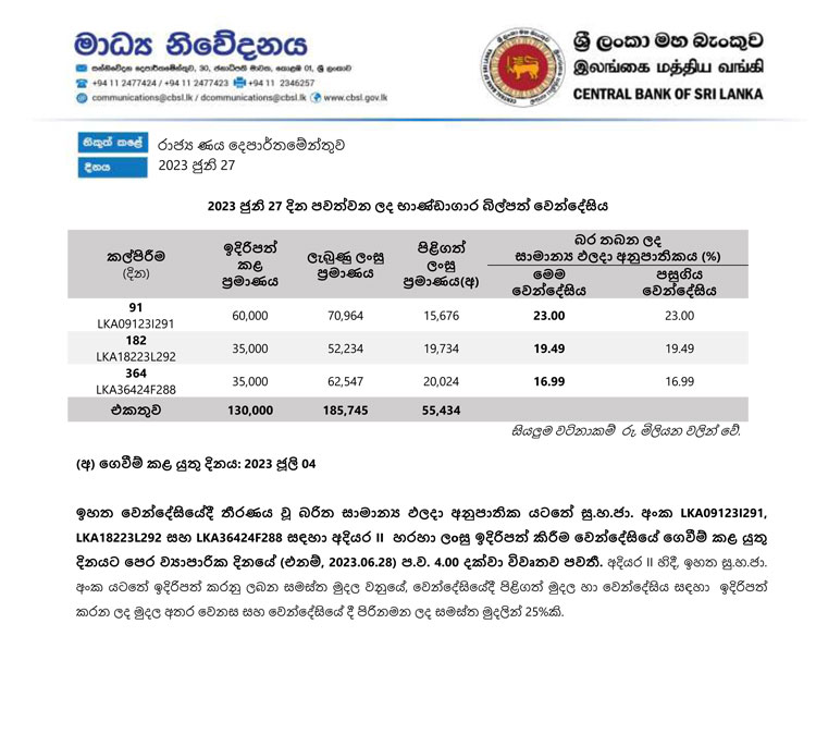 තීරණාත්මක භාණ්ඩාගාර බිල්පත් වෙන්දේසියේ සාර්ථකත්වය 42% යි