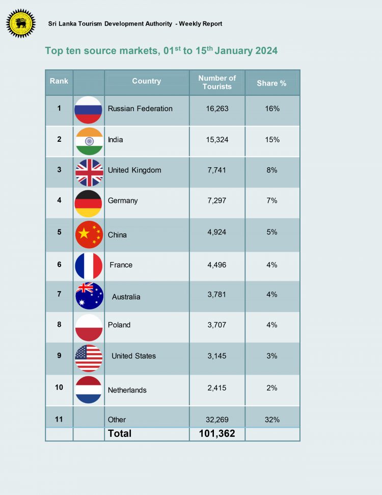 WeeklyArrivals January1 15 6 e1705472640877 Iri News