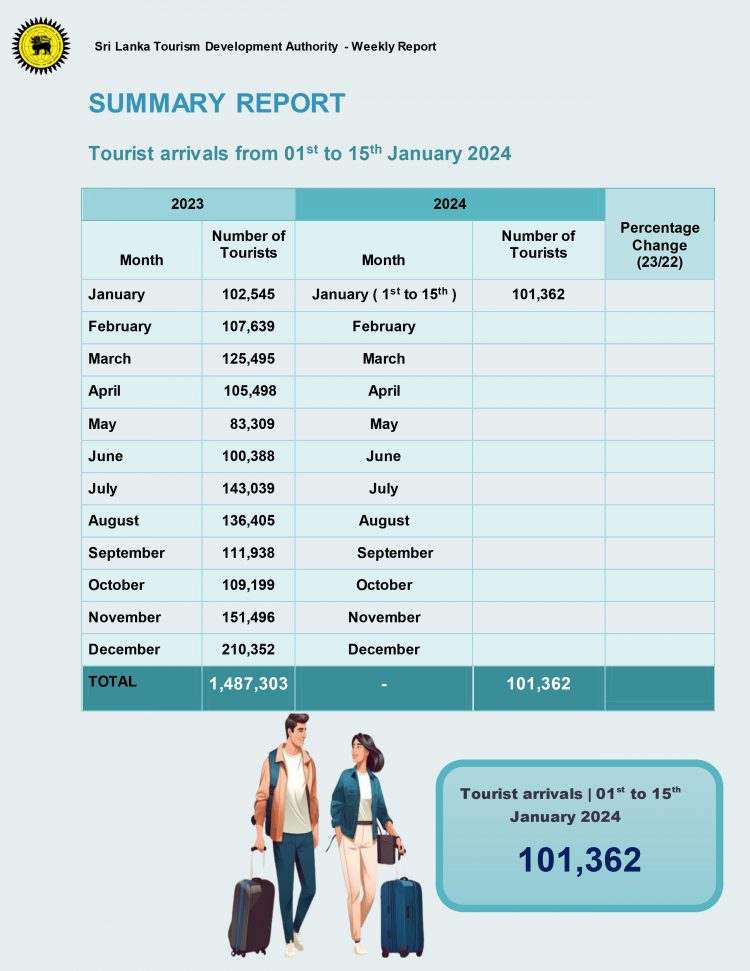 WeeklyArrivals January1 15 2 e1705472650437 Iri News