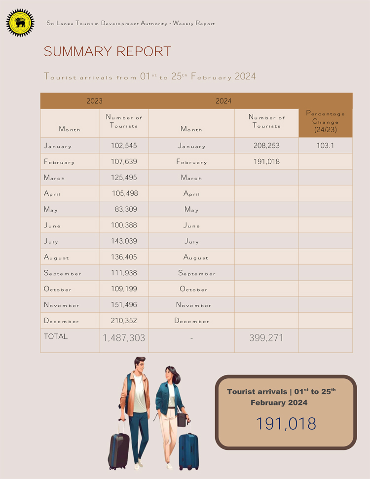 Weekly Report February 1 to 25 2024 1 2 Iri News