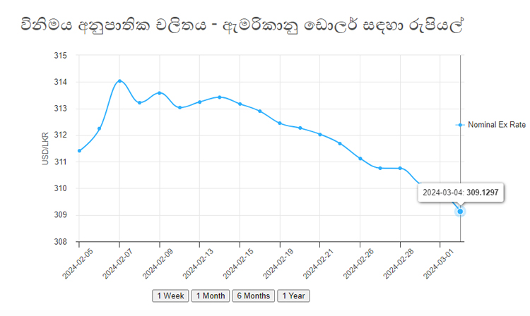 USD 04.03.2024 Iri News
