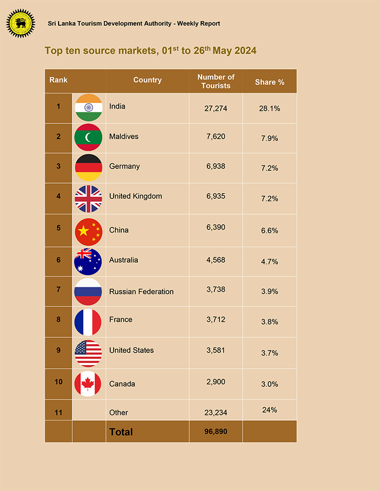 WeeklyReport 01st 26th May 2024 6 Iri News