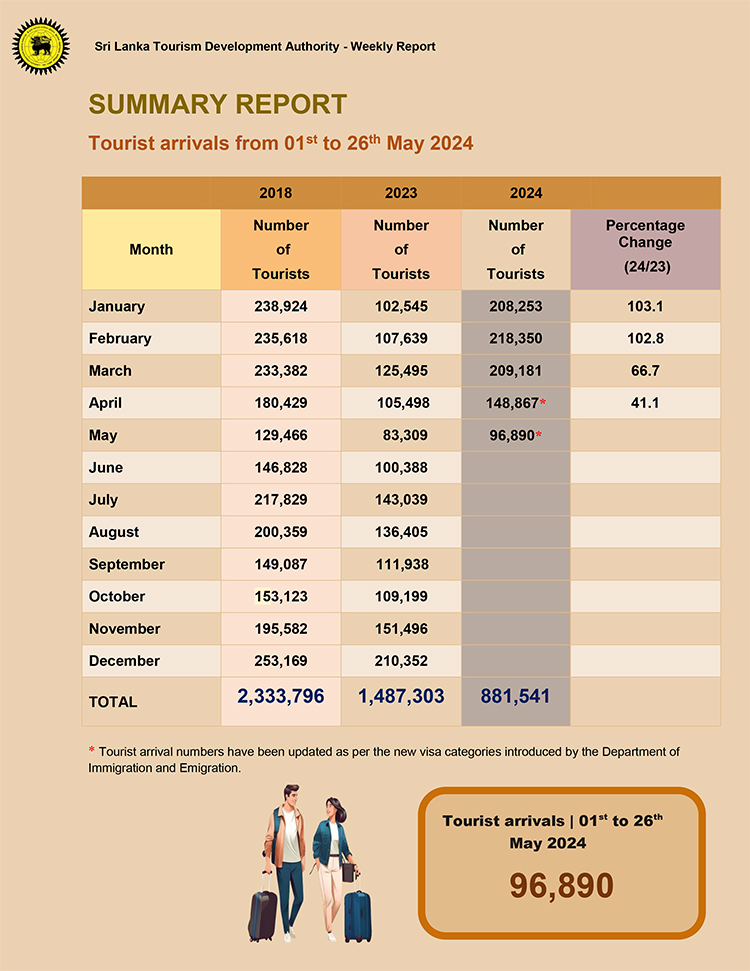 WeeklyReport 01st 26th May 2024 2 Iri News