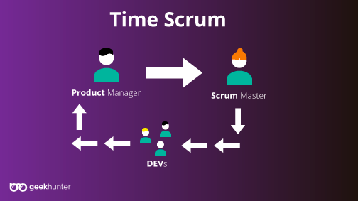 imagem de um time do scrum produzida pela geekhunter