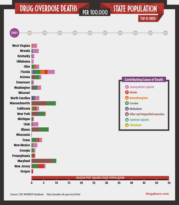 This is what a decade of drug overdose in Oklahoma looks like