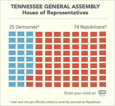 tn-house-2017