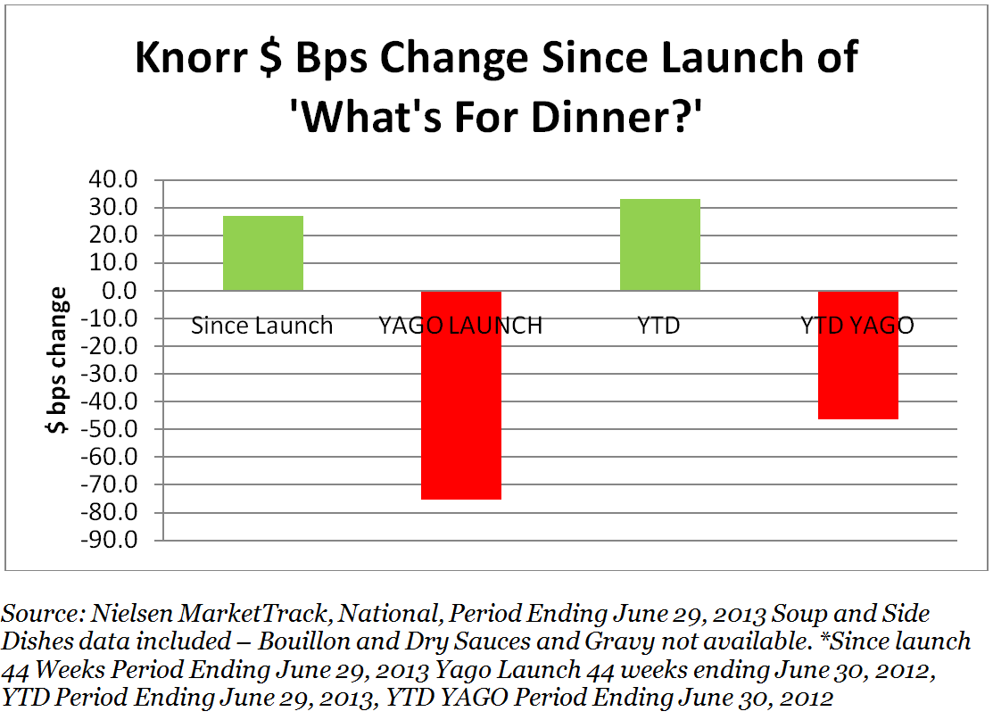 12304_KNORR_WFD_BPS_CHANGE