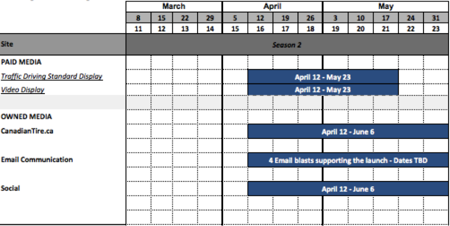 17953_blockingchart