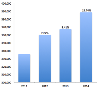 24475_Section_5.1_-_A._Sales_Share_Results_-_Objective_1_-_Chart