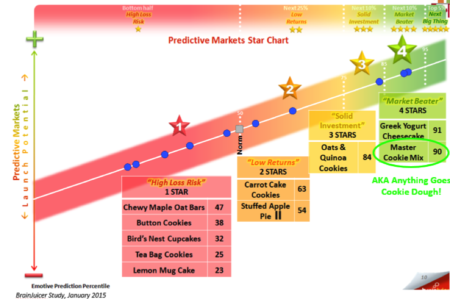 24712_Chart_4-_Brainjuicer_January_2015_Baking_Concepts_Study_