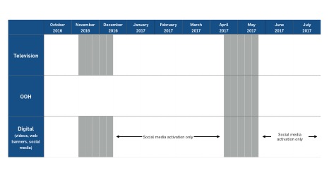51028_Boréale_Media_Plan_Summary