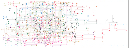 The 9 foot OCD chart
