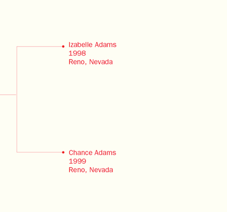 Izabelle on one end of the chart