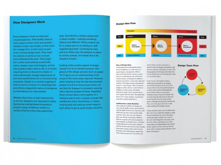 AdamsMorioka design, Managing the Design Process by Terry Stone, 2011