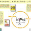 Apartment Marketing Plan