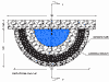 Fontana Fontana