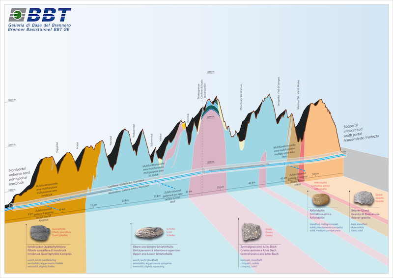 Profilo longitudinale geologico tra Innsbruck e Fortezza