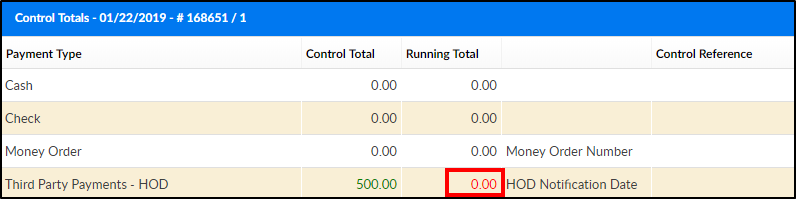 image shows description