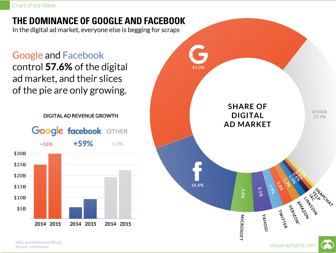 grafica-google-y-facebook