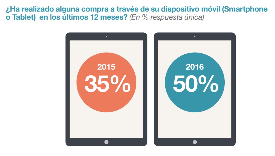 estudio-1-compra-movil