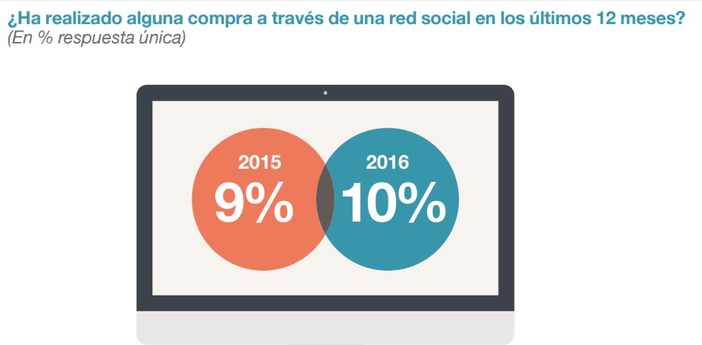 estudio1-redes-sociales