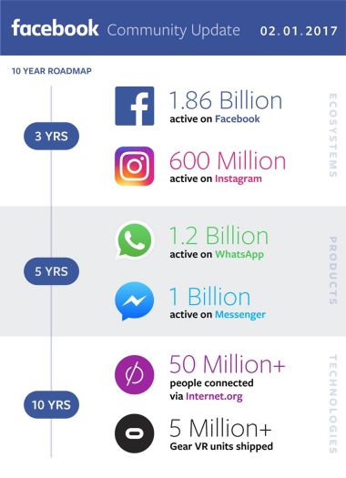 facebook usuarios
